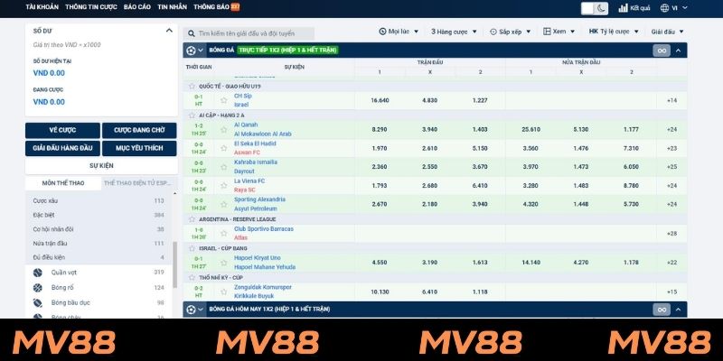 Tìm hiểu chung về thuật ngữ kèo trên kèo dưới là gì